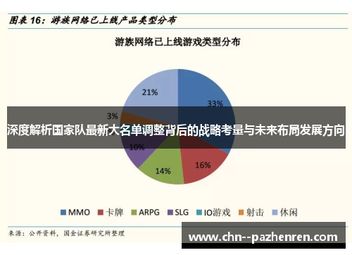 深度解析国家队最新大名单调整背后的战略考量与未来布局发展方向